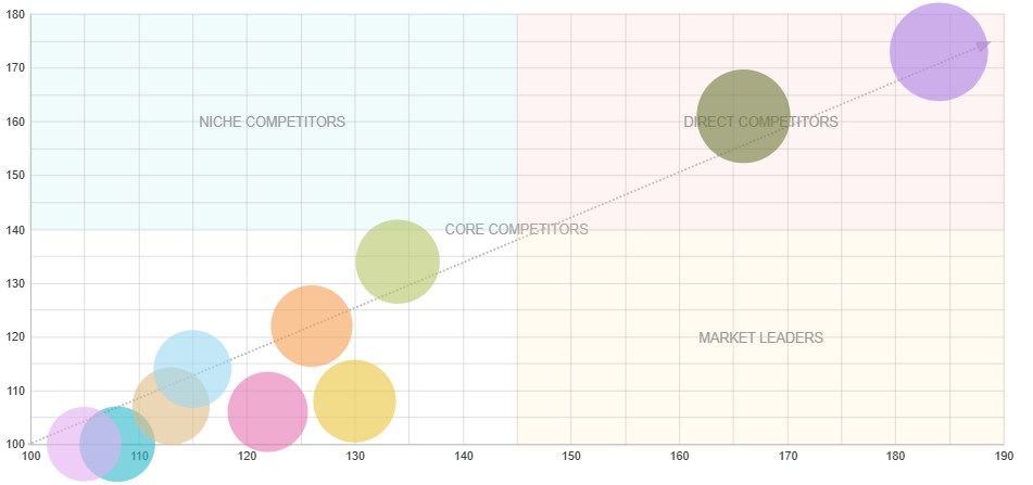 Market Intelligence Dashboard
